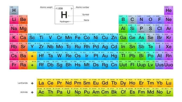 Lightweight of periodic table plays big role in life on Earth