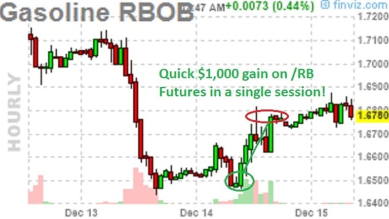 Quad Witching Friday – Big Futures Gains Likely to Evaporate