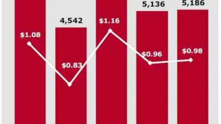 Wells Fargo Tumbles After Missing Across The Board; Loans, Deposits Slide