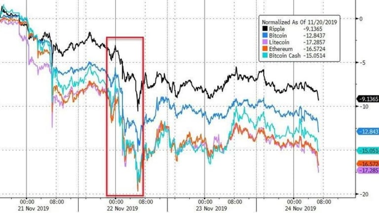 China’s ‘Official’ Virtual Currency Could Be Arriving “Quite Soon” To “Challenge