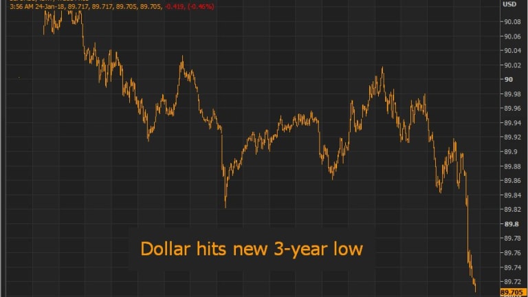 Record High Wednesday – Diving Dollar Boosts Equity Markets