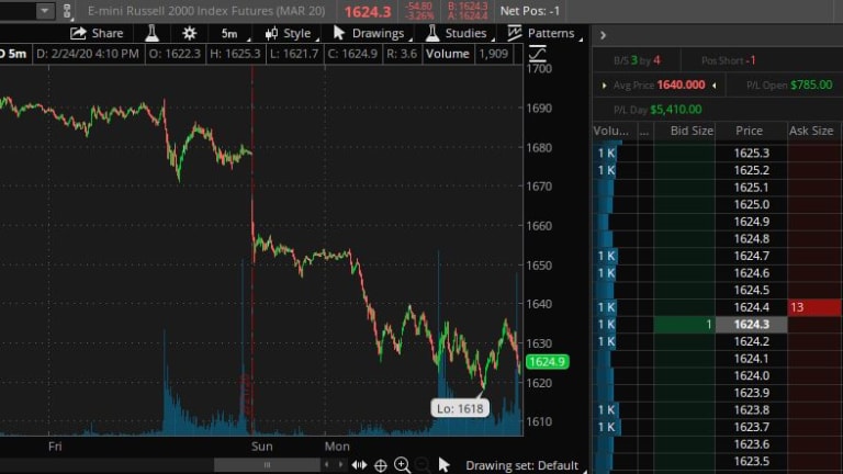 Testy Tuesday – Looking for a Market Bounce