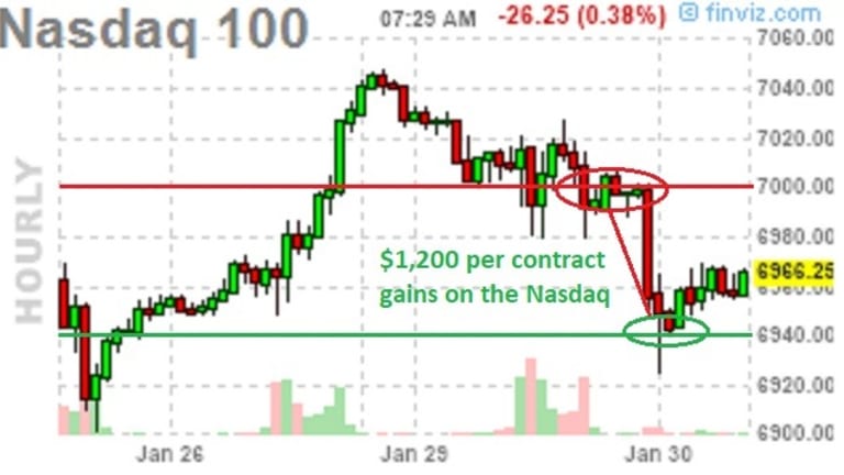 Tumblin’ Tuesday – Markets Take a Much Needed Pause