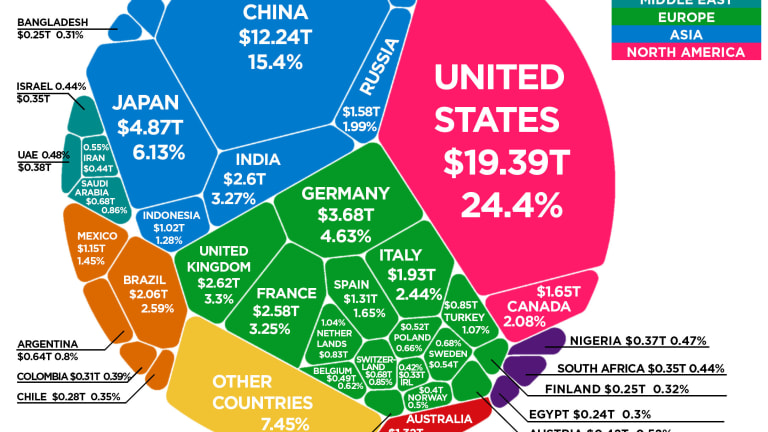 320% Tuesday – Global Debt to GDP Makes New Records