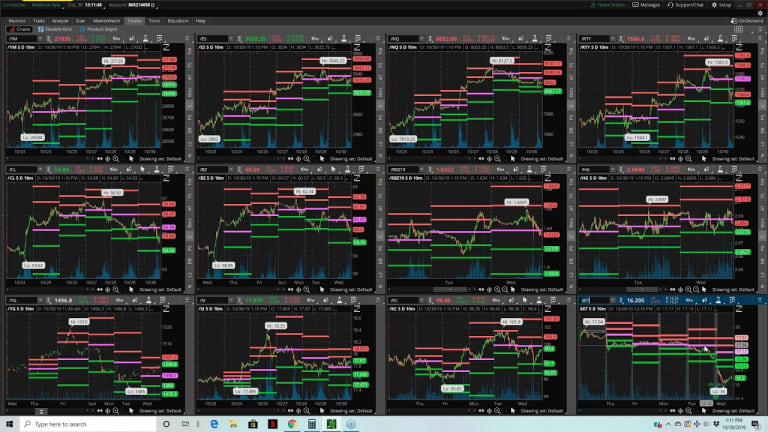 The PhilStockWorld.com Weekly Webinar - 10-30-19