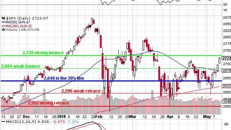 TGIF – Silly, Low-Volume, Pumped-Up Week Finally Ends