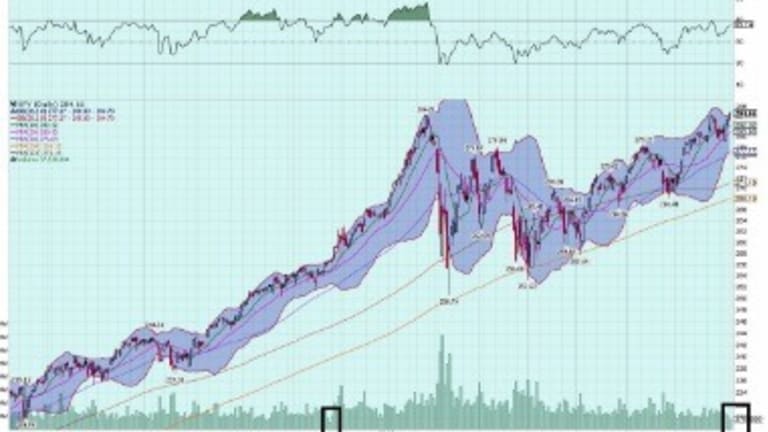 Toppy Tuesday – Markets Continue to “Ignore and Soar”