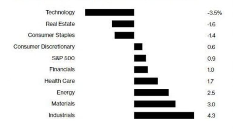 The Fate Of “Tech” Is In Apple’s Hands: Here’s What To Expect Today