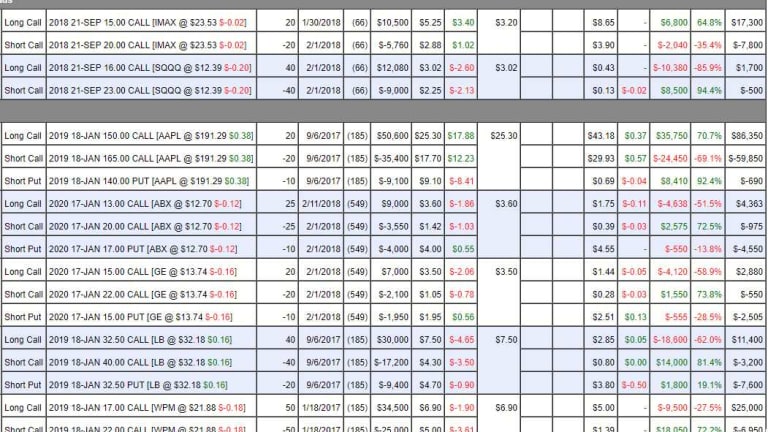 The PhilStockWorld.com MoneyTalk Portfolio – June 17, 2018 update