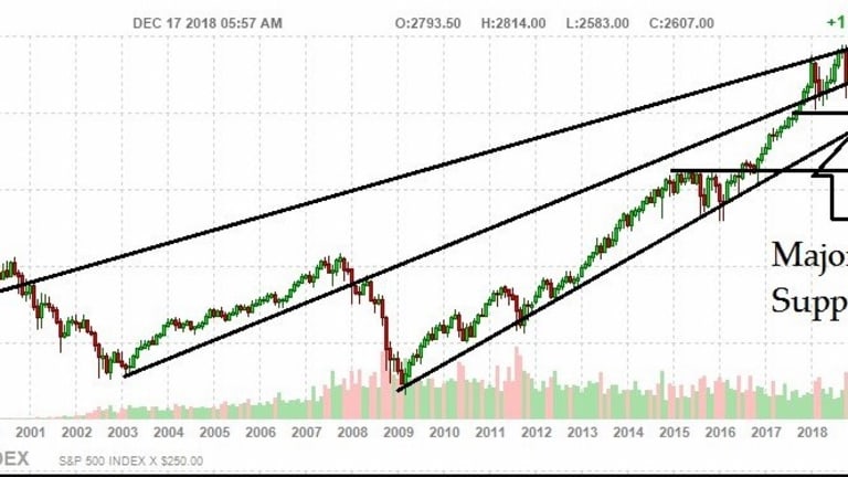 Monday Market Miracles – Do You Believe in the Fed? GDP? Santa Rallies?