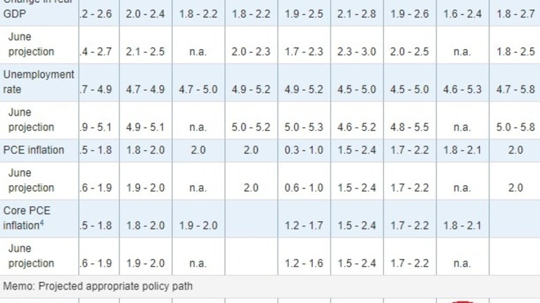 Testy Tuesday – All Time Highs Ahead of the Fed, What Can Go Wrong?