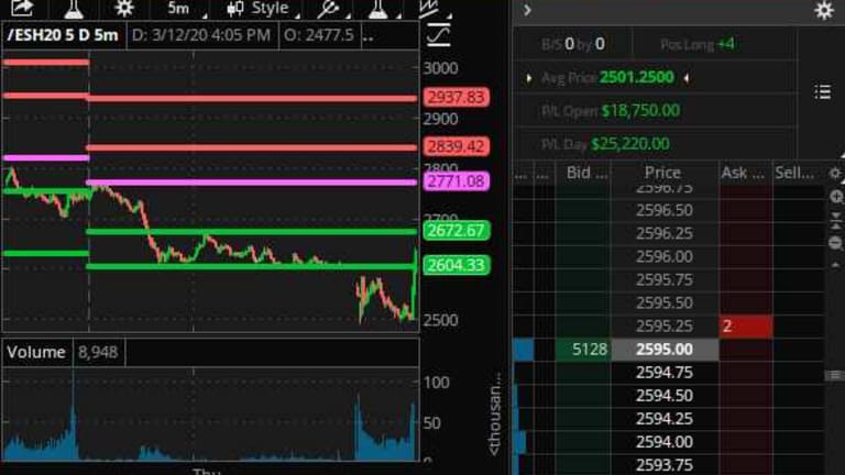 Federally Fueled Friday – Fed Buys a Rally for $1.5Tn – Will it Last?