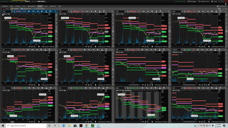 The PhilStockWorld.com Weekly Webinar – 08-07-19