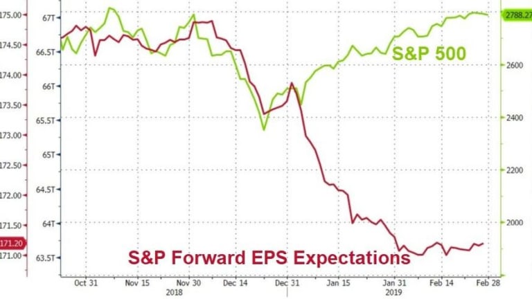 TGIF – Trade Talk (Again) Pops Us into the Weekend