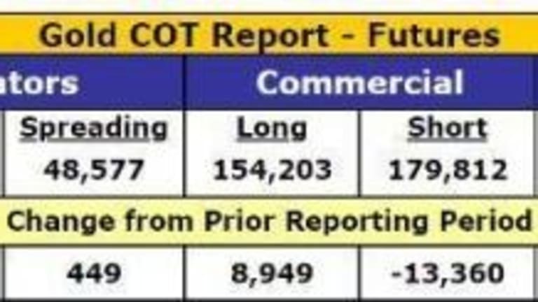 Rubino: Spectacular Gold CoT Report Forecasts A Huge Six Months Ahead