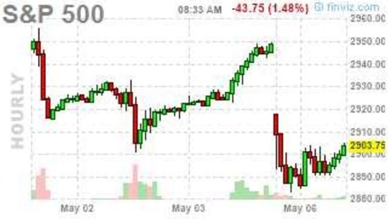 Monday Mayhem – Trump Trade Tantrum Tanks Markets