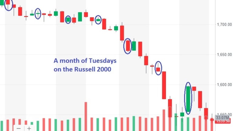 Tumblin’ Tuesday (Again) – Markets Turn Ugly, Dow 25,000 Fails