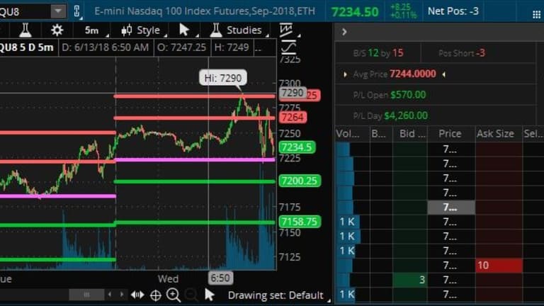 Thursday Thoughts – ECB Ends QE, Fed Tightens – Now What?