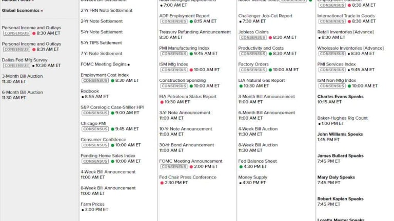 Monday Market Movement – Big Earnings Week Ahead