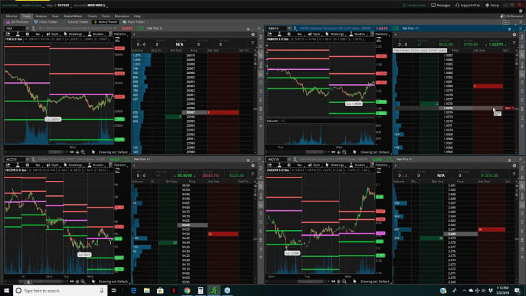 The PhilStockWorld.com Weekly Trading Webinar – 05-08-19