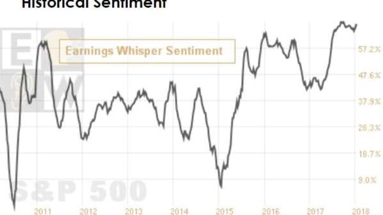 Thrilling Thursday – Nasdaq 7,000 Is Our Next Summit