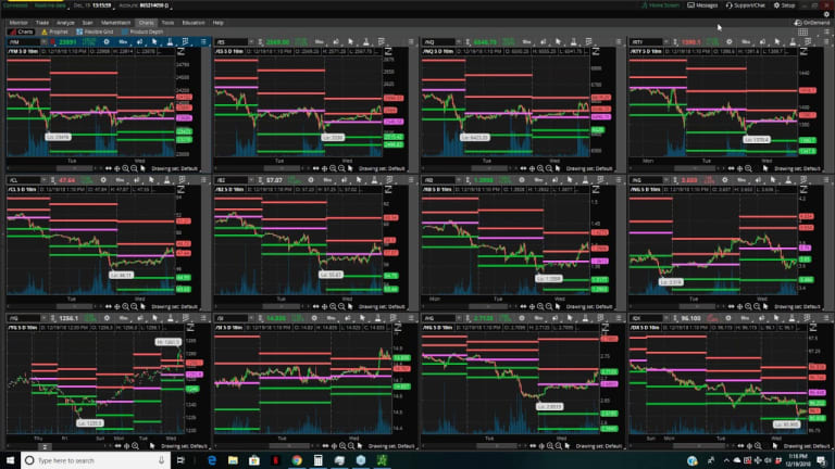 The Phil's Stock World's Weekly Trading Webinar - 12-19-18