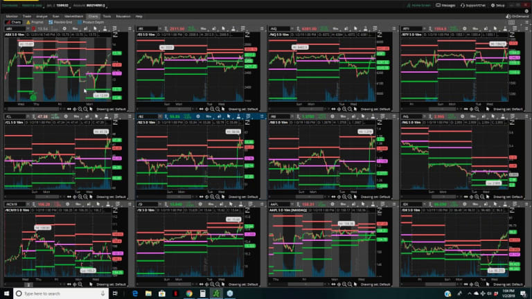 The PhilStockWorld.com Weekly Trading Webinar – 01-02-19
