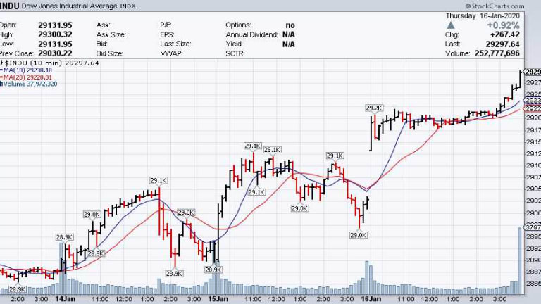 400 Point Friday – Another Week, Another Record High