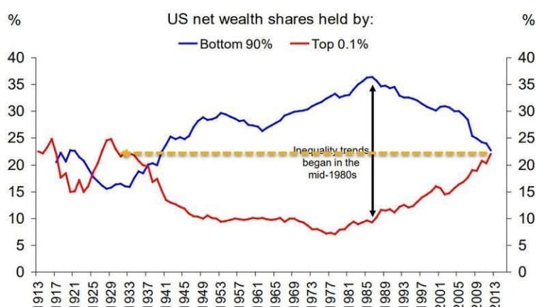 Where The Rich Are Getting Richer – Mapping America’s 200 Wealthiest Counties