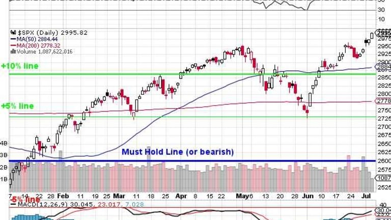 Fallback Friday – Trump’s Parade Gets Rained On, S&P Teases 3,000