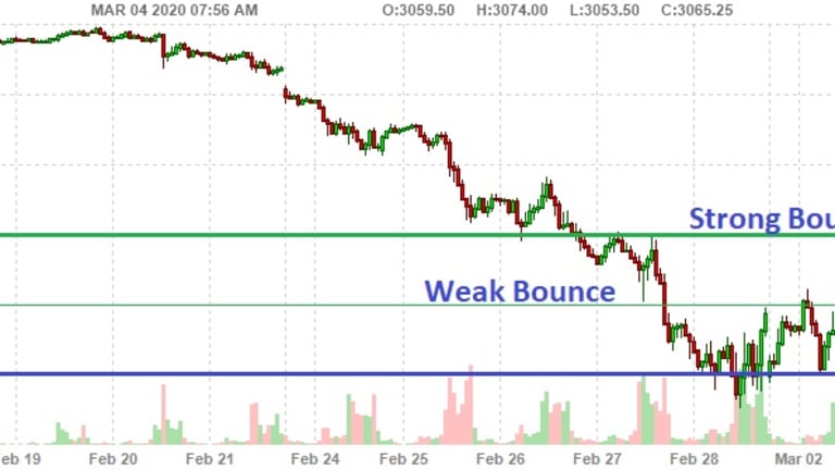 Whipsaw Wednesday – Wild Market Swings Continue