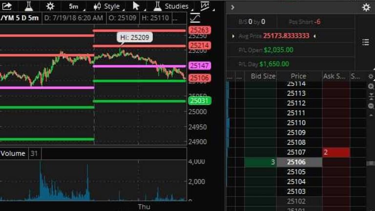 $2,000 Thursday – Our Live Trading Webinar Makes a Quick Two Grand!