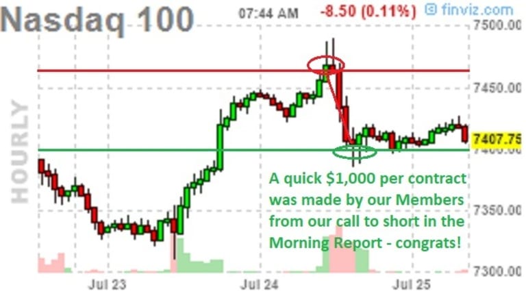 Which Way Wednesday – Trump & Earnings Drive the Market, both are Unpredictable