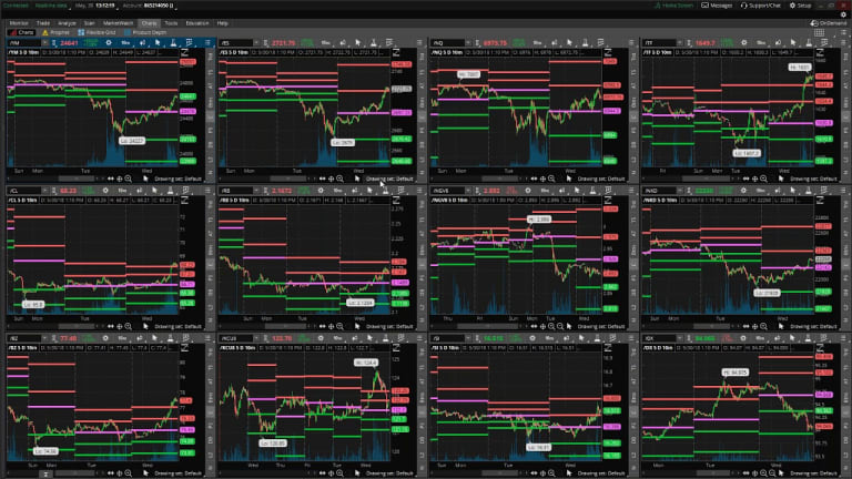 The PhilStockWorld.com Weekly Webinar – 05-30-18