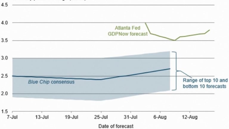 Which Way Wednesday – GDP Edition