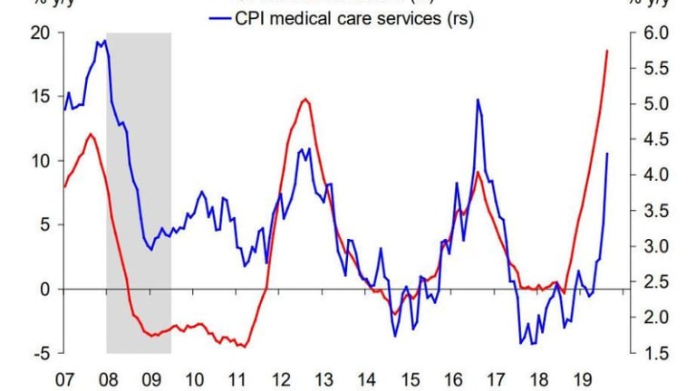 US Healthcare Costs Are Exploding: Here’s Why