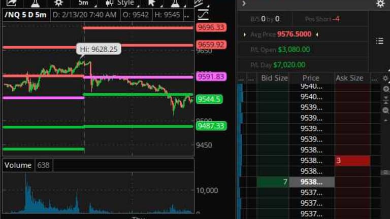 $10,000 Thursday – Hedging Pays off – Again!