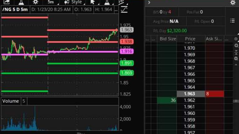 Faltering Thursday – Our Index Hedges Finally Pay Off!
