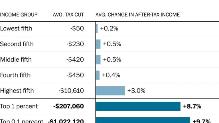 Monday Market Madness – Tax Loopholes and Wage Slavery go Hand in Hand