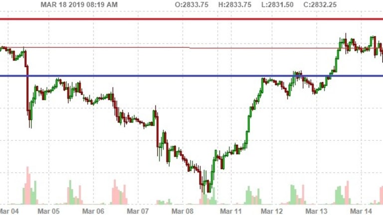 Monday Market Movement – Another Week at the Top