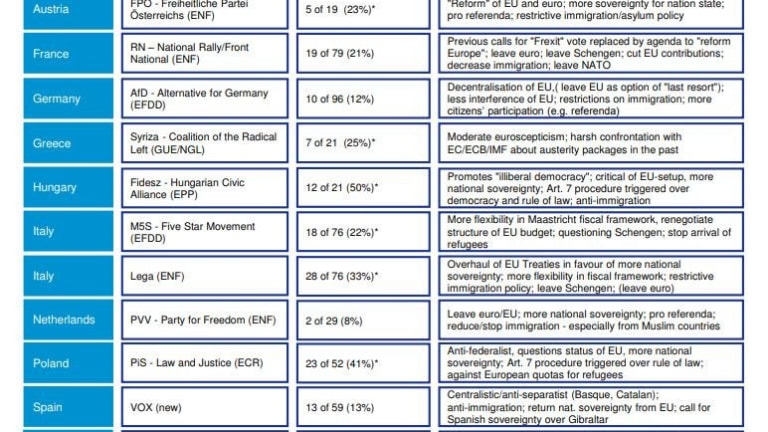 Key Events This Week: Trade War, EU Elections, Durables, PMIs And Fed Minutes