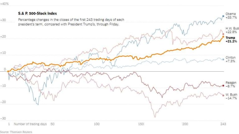 Terrific Tuesday – Futures Blast Market to New Highs – Just Because