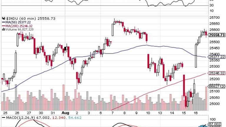Friday Fade Out – A Wild Week Comes to a Close