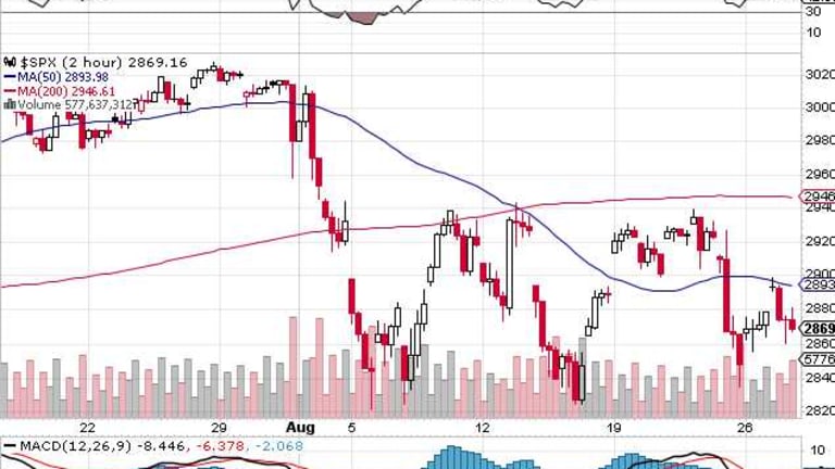 Window-Dressing Wednesday – Can the Indexes End August on a Positive Note?