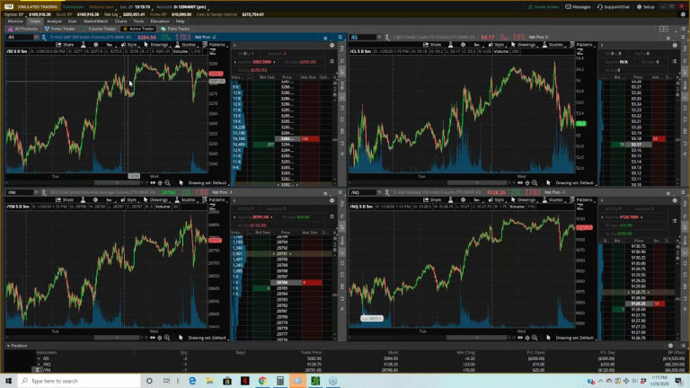 The PhilStockWorld.com Weekly Webinar - 01-29-2020
