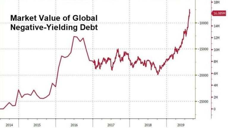 PIMCO Starts Dumping Bonds, Fears “Helicopter Money” Around The Corner