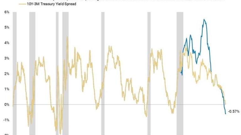 Monday Market Movement – Morgan’s Misgivings