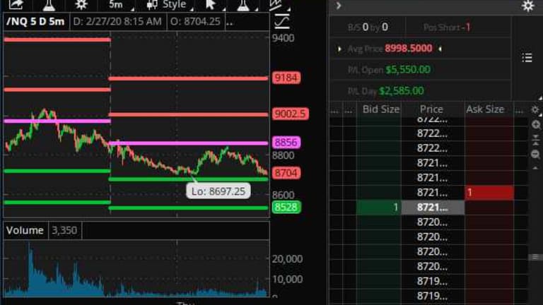 Faltering Thursday – Trump Fails to Reassure the Markets