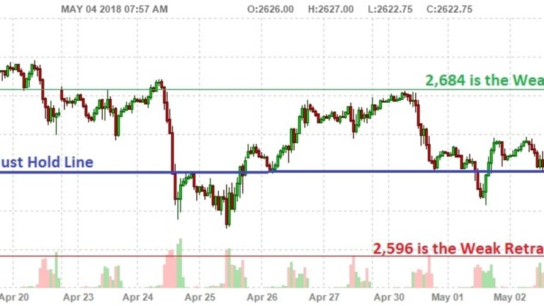 Non-Farm Friday – Is America Working?