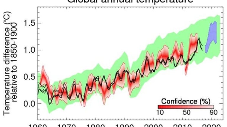 COP24: here’s what must be agreed to keep warming at 1.5°C